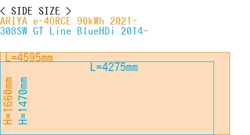 #ARIYA e-4ORCE 90kWh 2021- + 308SW GT Line BlueHDi 2014-